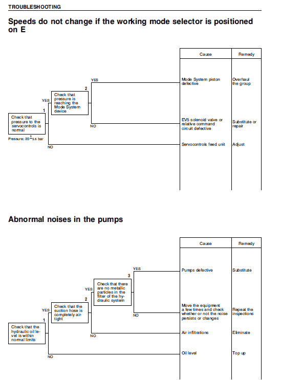 Komatsu PC95-1 Excavator Service Manual Workshop Guide
