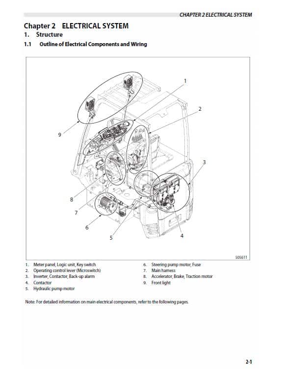 CAT EC22N2, EC30N2, EC30LN2 Forklift Lift Truck Service Manual