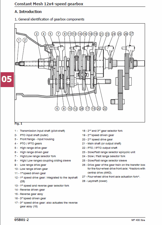 Massey Ferguson 425X, 435X, 440X, 445X, 455X Tractor Service Manual Workshop Guide