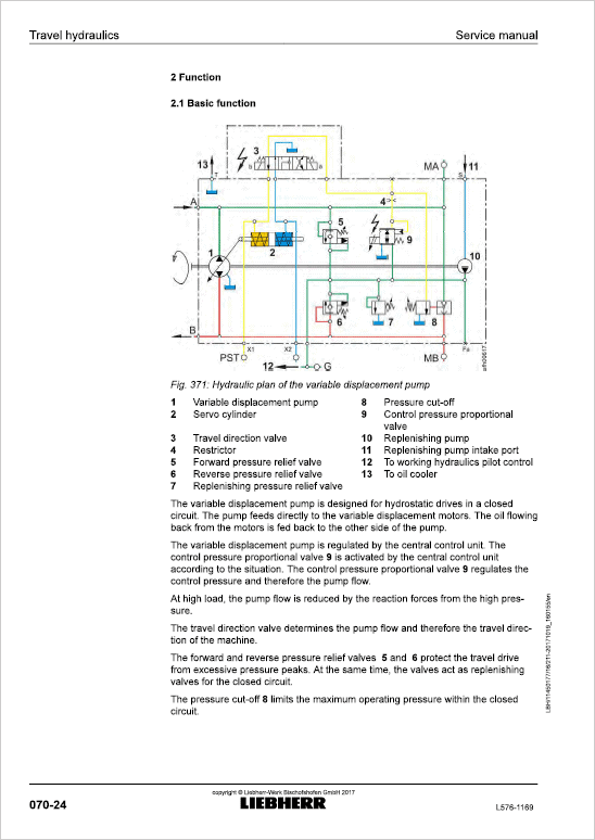 Liebherr L576 Type 1169 Wheel Loader Service Manual