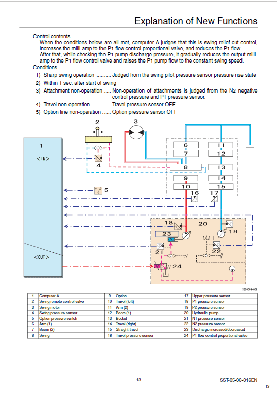 Sumitomo SH350LC-5, SH350HD-5, SH370LHD-5 Hydraulic Excavator Repair Service Manual