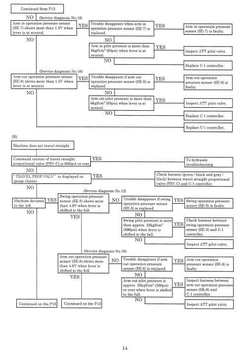 Kobelco SK253SE-1ES, SK235SRLC-1ES Excavator Service Manual Workshop Guide