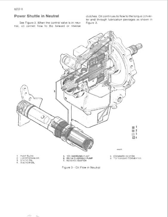 Case 580 Super E Backhoe Loader Repair Service Manual Workshop Guide
