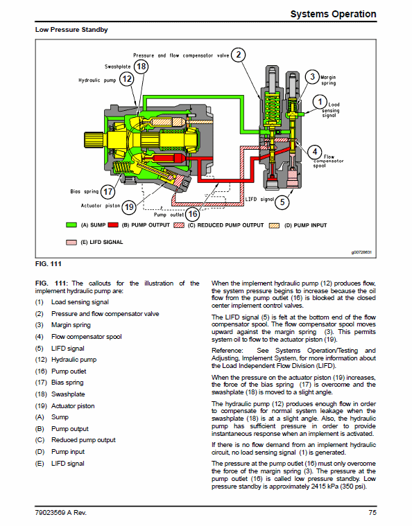 Challenger MT835, MT845, MT855, MT865 Tractor Service Manual Workshop Guide