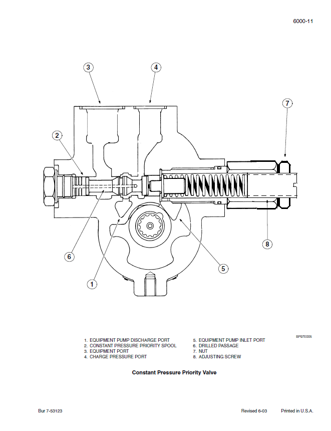 Case 85XT, 90XT, 95XT SkidSteer Service Repair Manual Workshop Guide