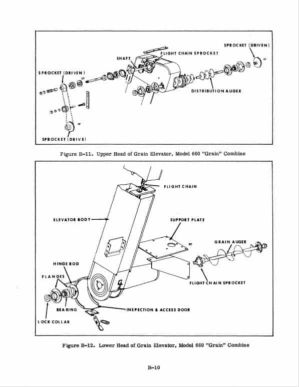Case 600, 660 Combine Trencher Repair Service Manual Workshop Guide