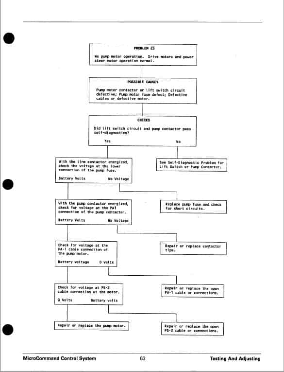 CAT EP13T, EP15T Forklift Lift Truck Service Manual