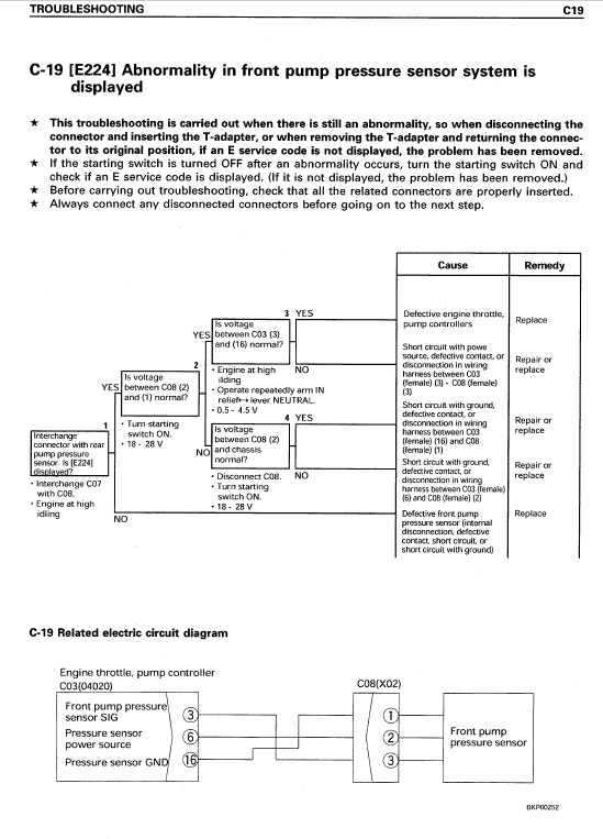 Komatsu PC400-6, PC400LC-6 Excavator Service Manual Workshop Guide
