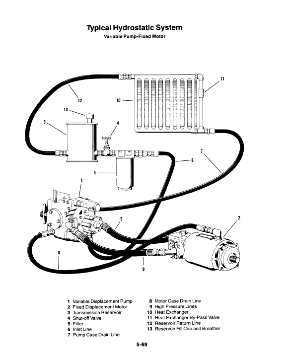 Ford Versatile 256, 276, 276II Tractor Service Manual Workshop Guide