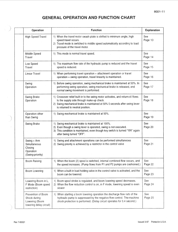 Case 9060B Excavator Service Manual Workshop Guide