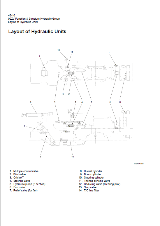 Kawasaki 90ZV Wheel Loader Repair Service Manual