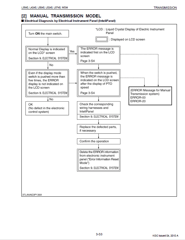 Kubota L3240, L3540, L4240, L5040, L5240, L5740 Tractors Service Manual