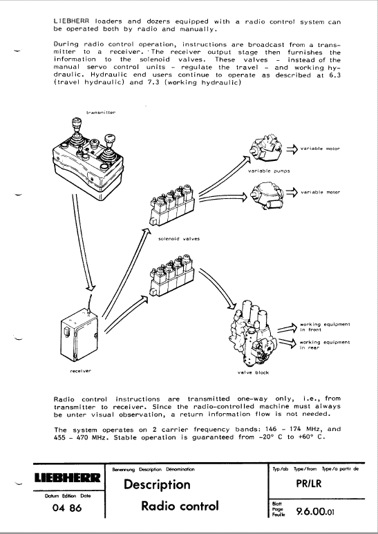 Liebherr PR 711, PR 721, PR 731, PR 741, PR 751 Crawler Dozer Service Manual