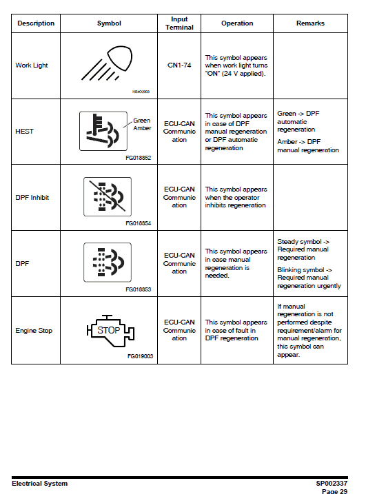 Doosan DX160LC-3 Excavator Service Manual Workshop Guide