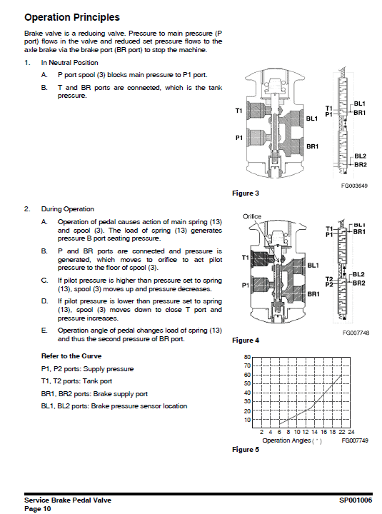 Doosan DX210W Excavator Service Manual Workshop Guide