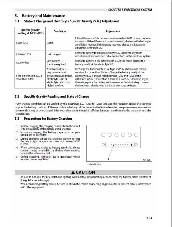 CAT GP20S, GP25S, GP30S Forklift Lift Truck Service Manual