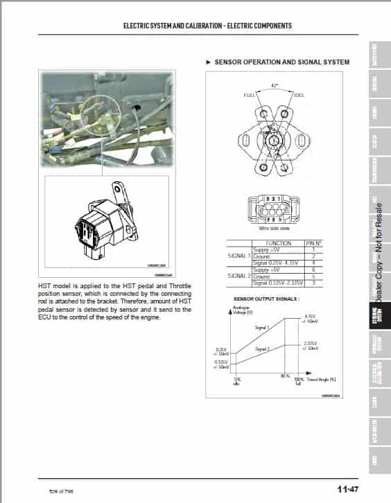Bobcat CT5545, CT5550, CT5555, CT5558 Tractor Service Repair Manual