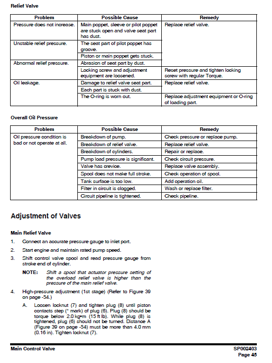 Doosan DX225LC-3 and DX255LC-5 Excavator Service Manual Workshop Guide