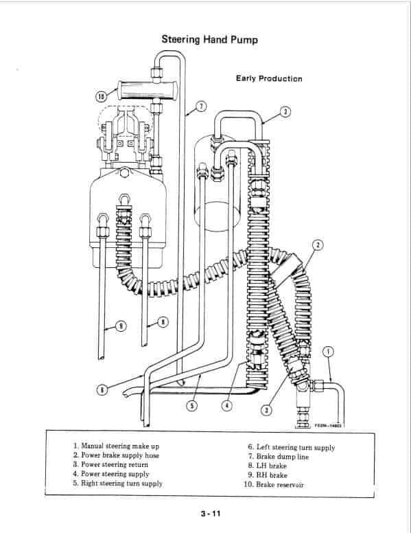 Case 5088, 5288, 5488 Tractor Service Manual Workshop Guide