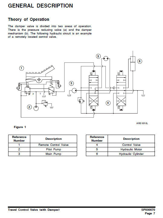 Doosan DX300LL Excavator Service Manual Workshop Guide