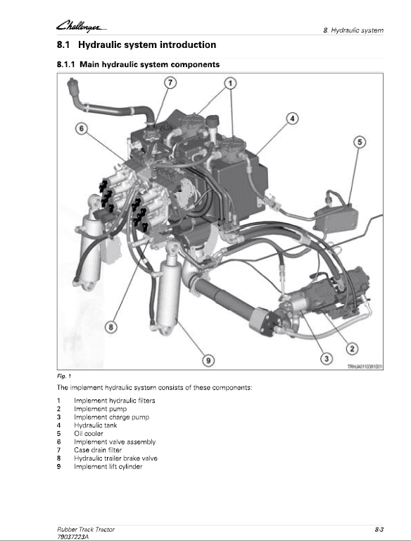 Challenger MT738, MT740, MT743 Tractor Service Manual Workshop Guide