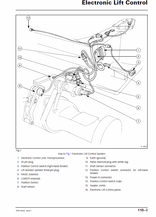 Massey Ferguson 4255, 4260, 4270 Tractor Service Manual Workshop Guide