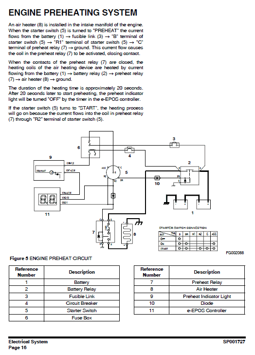 Doosan DX255LCA Excavator Service Manual Workshop Guide