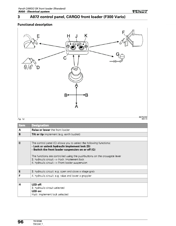 Fendt 3X, 4X, 5X Front Loader Service Manual Workshop Guide