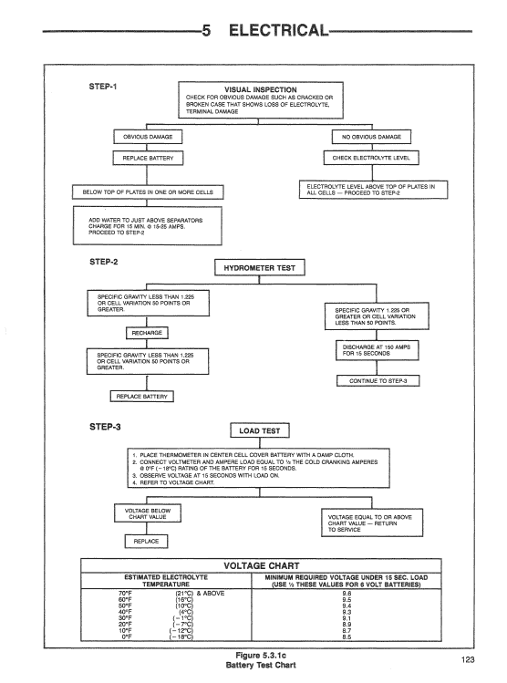Ford CL-25 Compact Loader Service Manual Workshop Guide