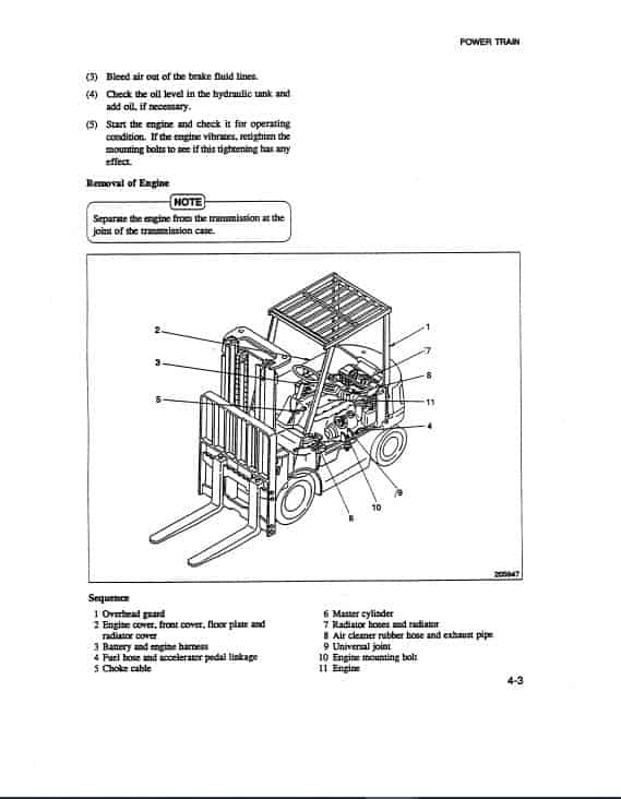 Mitsubishi FGC15, FGC18, FGC20, FGC25, FGC30 Forklift Service Manual