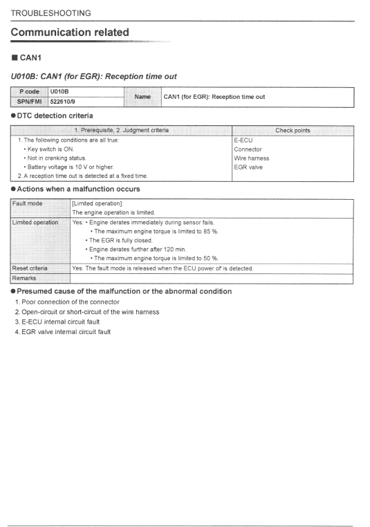 New Holland E55Bx Tier 4 Compact Excavator Service Manual Workshop Guide
