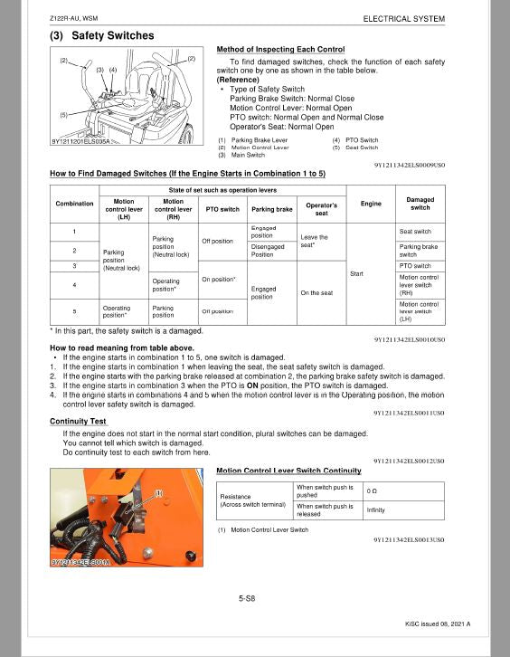 Kubota Z122R-AU Zero Turn Mower Workshop Repair Manual