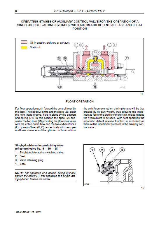 New Holland TK65, TK75, TK76, TK85, TK95 Tractor Service Manual Workshop Guide