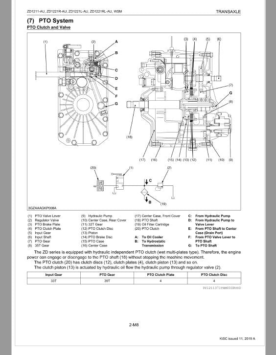 Kubota ZD1211-AU, ZD1221R-AU, ZD1221L-AU, ZD1221RL-AU Mower Repair Manual
