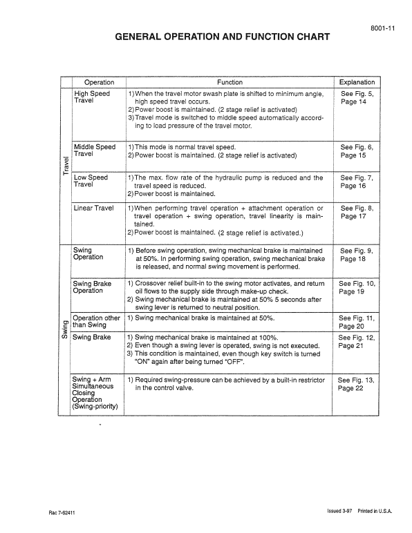 Case 9045B Excavator Service Manual Workshop Guide