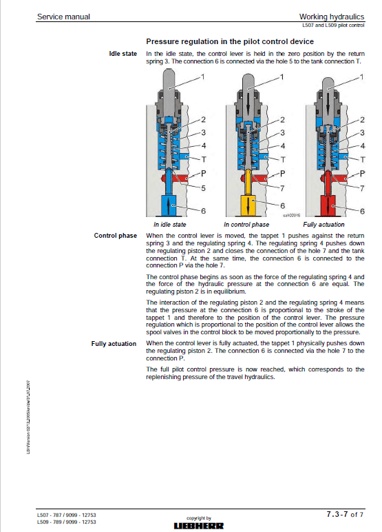 Liebherr L507S, L509S, L514 Wheel Loader Service Manual