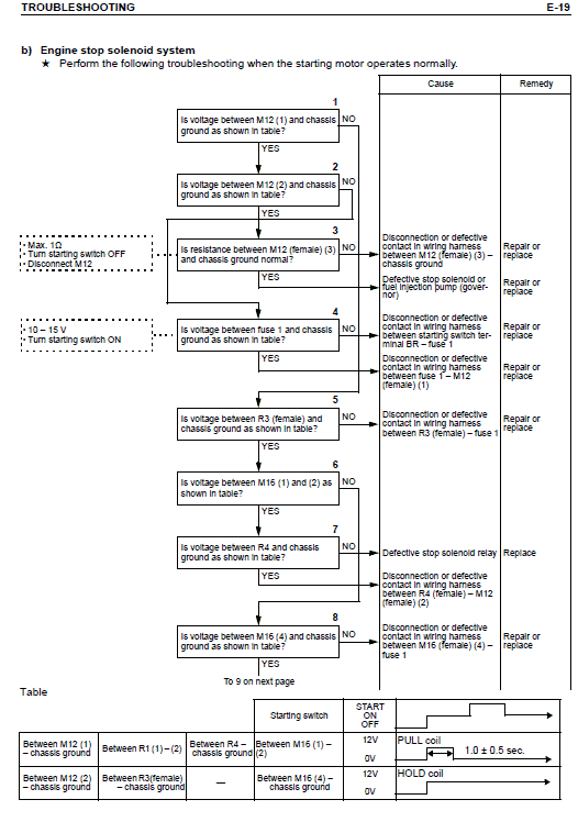 Komatsu PC58UU-3 Excavator Service Manual Workshop Guide