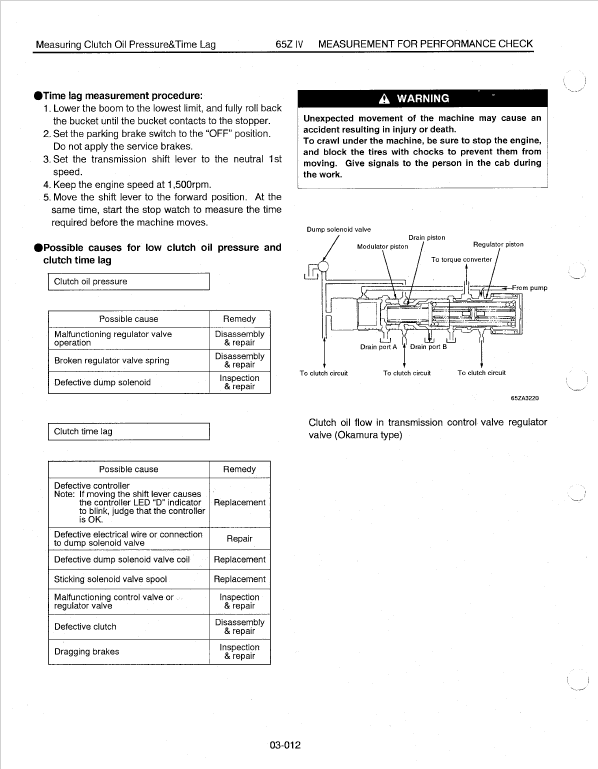 Kawasaki 65ZIV Wheel Loader Repair Service Manual
