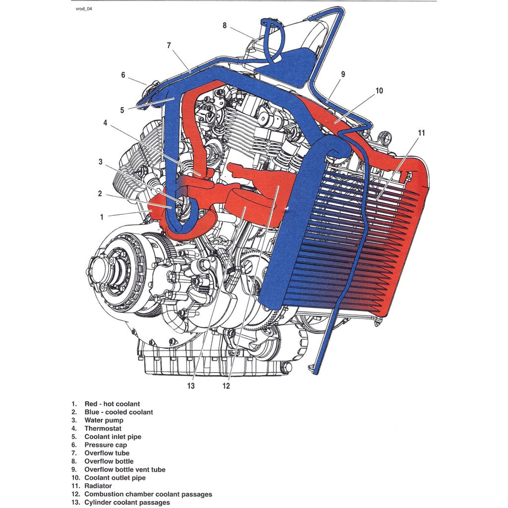 HARLEY DAVIDSON V-ROD VRSCA 2002-2003 Full Manual Set – Repair & Maintenance Manual and Spare Parts Catalog