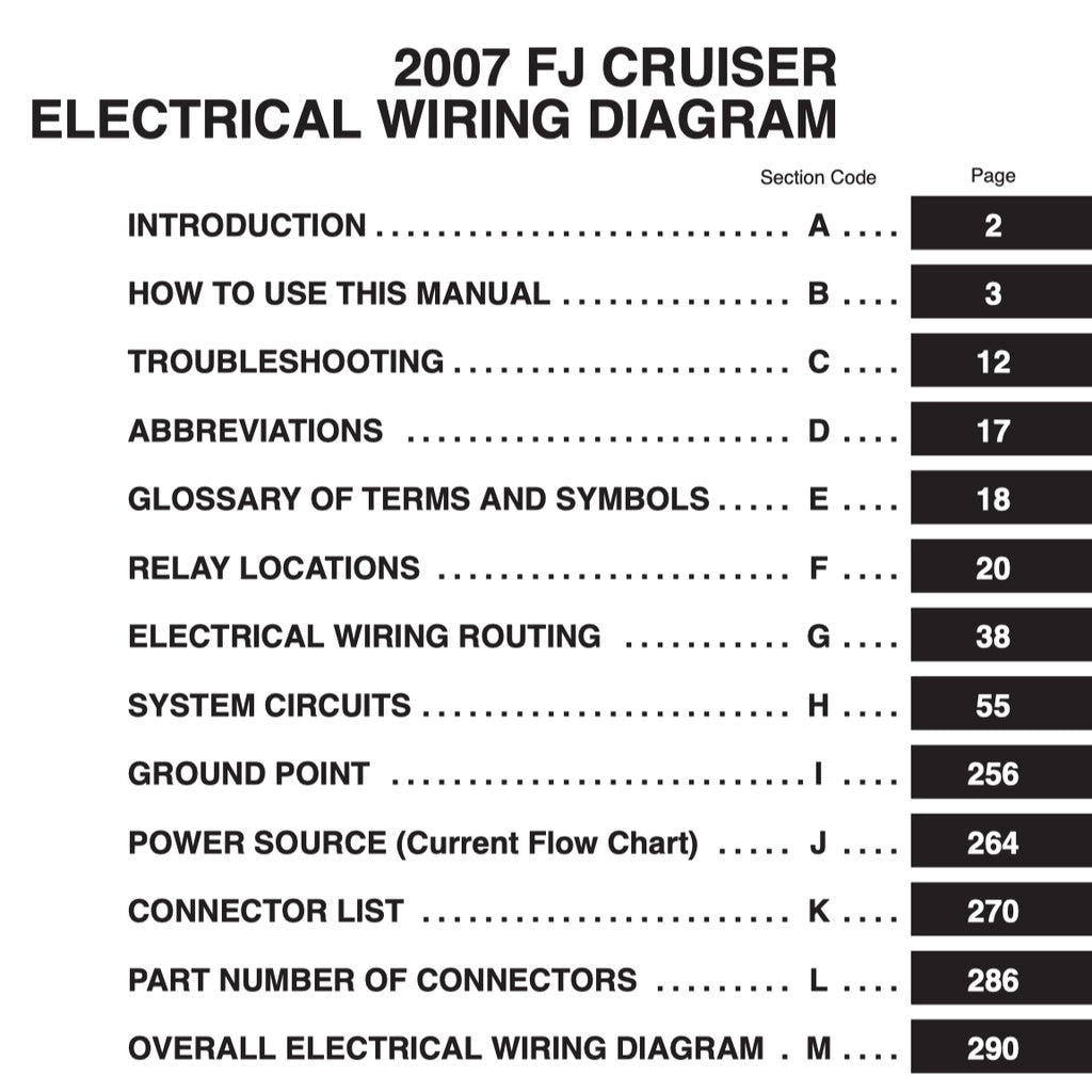 TOYOTA FJ CRUISER XJ 10/15 2007-2022 Full Manual Set – Repair & Maintenance Manual