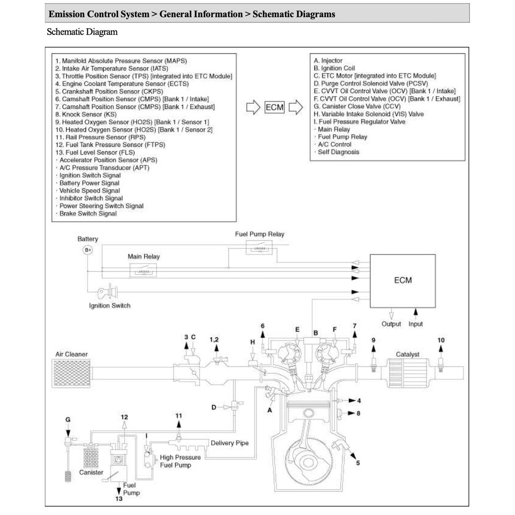 KIA RIO UB/LX 2011-2017 Full Manual Set – Repair & Maintenance Manual