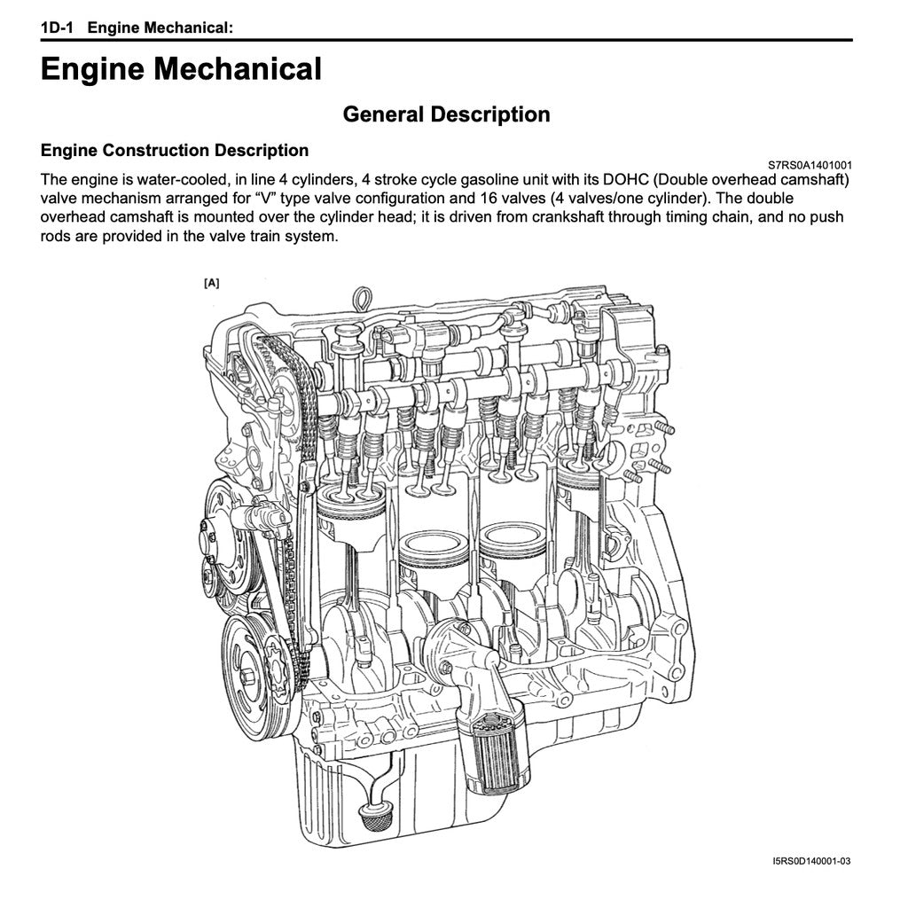 SUZUKI SWIFT ZA ZC ZD 2004-2010 Full Manual Set – Repair & Maintenance Manual
