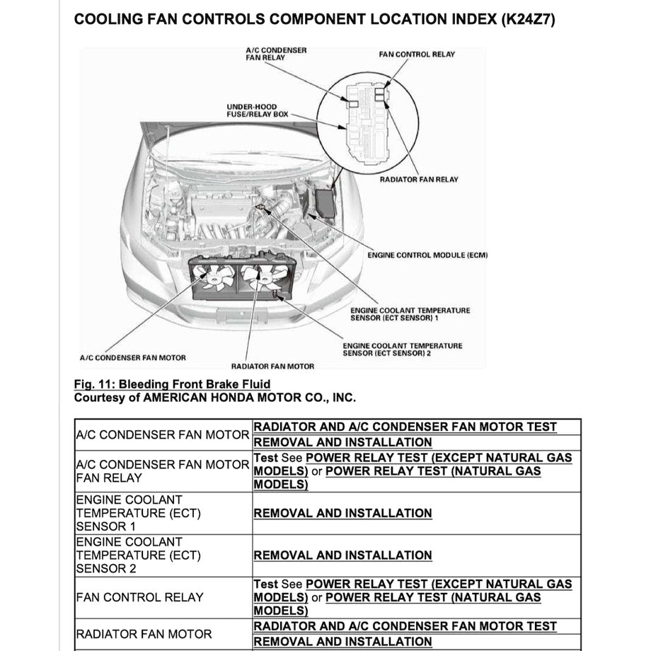 HONDA CIVIC 9 FB/FG 2011-2016 Full Manual Set – Repair & Maintenance Manual