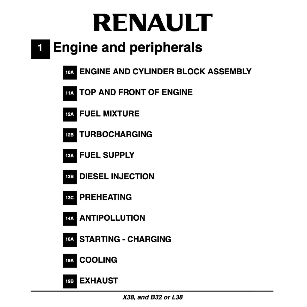 RENAULT FLUENCE 2009-2017 Full Manual Set – Repair & Maintenance Manual
