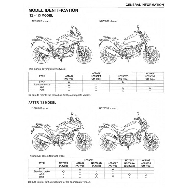 HONDA NC700X/A/D / NC750X/A/D 2012-2024 Full Manual Set – Repair & Maintenance Manual and Spare Parts Catalog and User Handbook