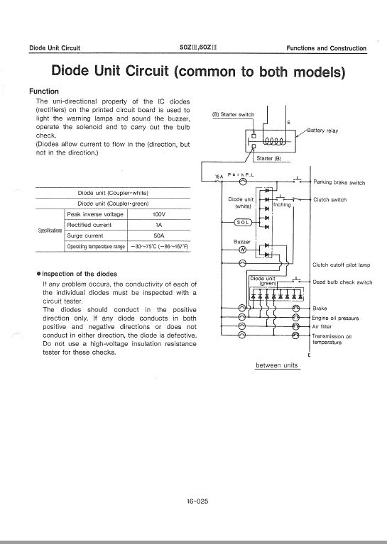 Kawasaki 50ZIII Wheel Loader Service Manual