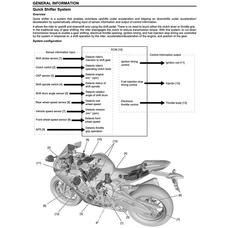 HONDA CBR1000RR RA/ S1/S2 FIREBLADE 2017-2019 Full Manual Set – Repair & Maintenance Manual and Spare Parts Catalog and User Handbook / CBR 1000 RR