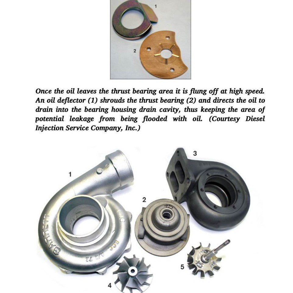 TURBO: REAL-WORLD HIGH PERFORMANCE TURBOCHARGER SYSTEMS, J.K. Miller 2008 Full Manual Set – - SA123