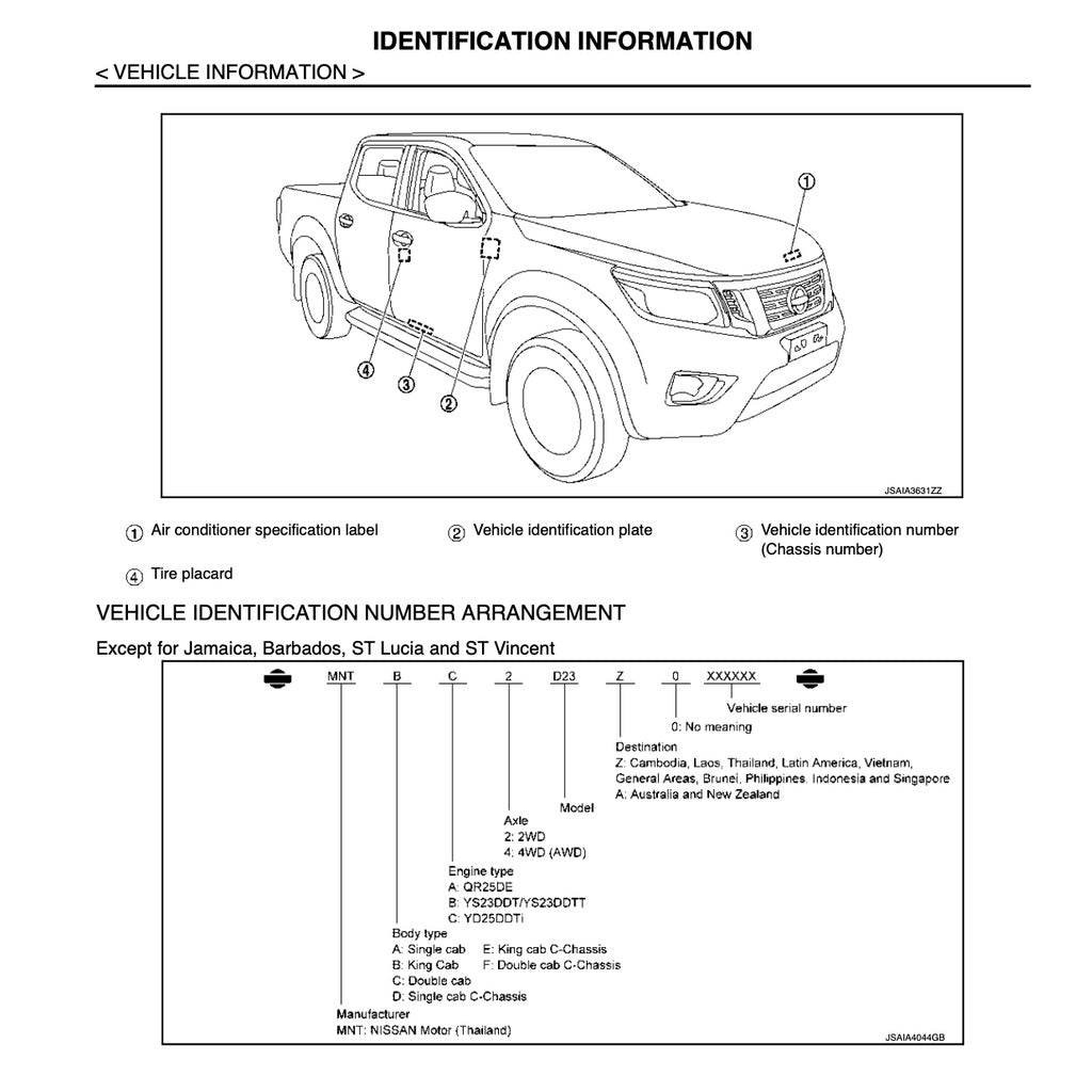 NISSAN NAVARA D23 / NP300 2014+ Full Manual Set – FACTORY Repair & Maintenance Manual