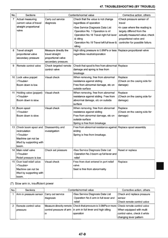 Kobelco SK235SRLC-2 Excavator Service Manual Workshop Guide